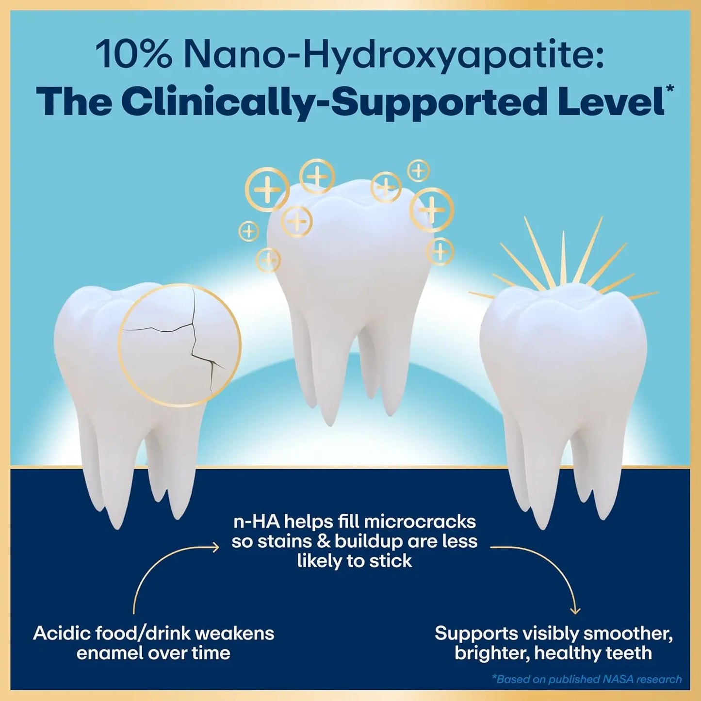 Lumineux 10% Nano Hydroxyapatite Performance Whitening Toothpaste - Fluoride Free & Gentle Whitening - Clinically Supported & Nasa-Developed Nha for Strong Enamel & Bright, Smooth Teeth (3.75 Oz)